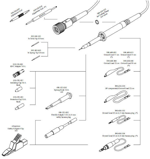 Probe Accessory