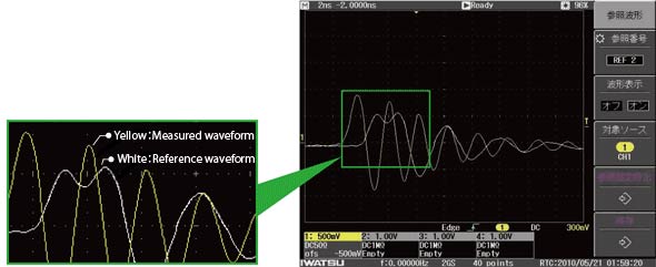 Operability, Display, and Analysis Functions