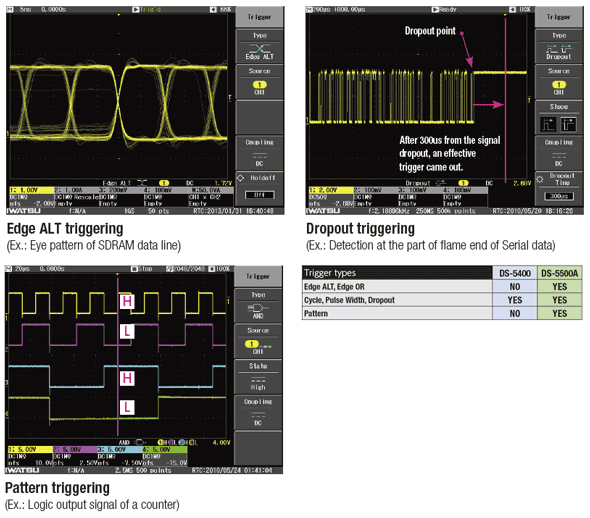 Operability, Display, and Analysis Functions