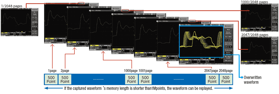 Operability, Display, and Analysis Functions