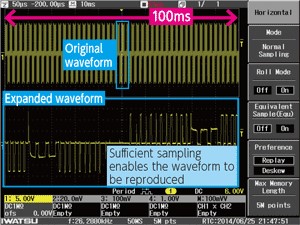 Waveform acquisition image