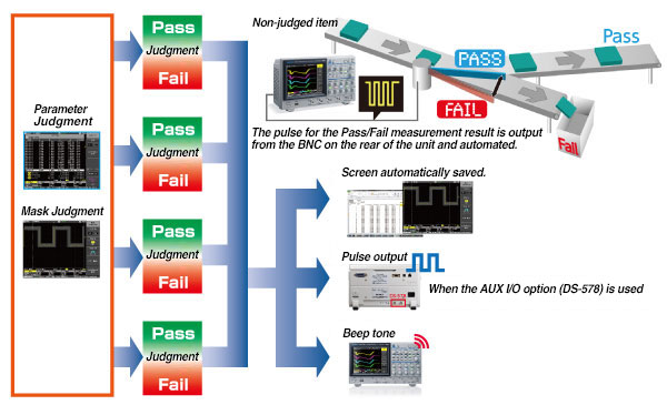 Waveform judgment/parameter judgment function