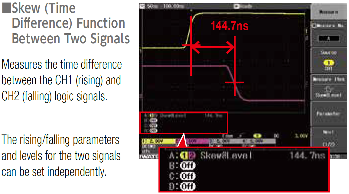 and signal-to-signal skew (time difference)