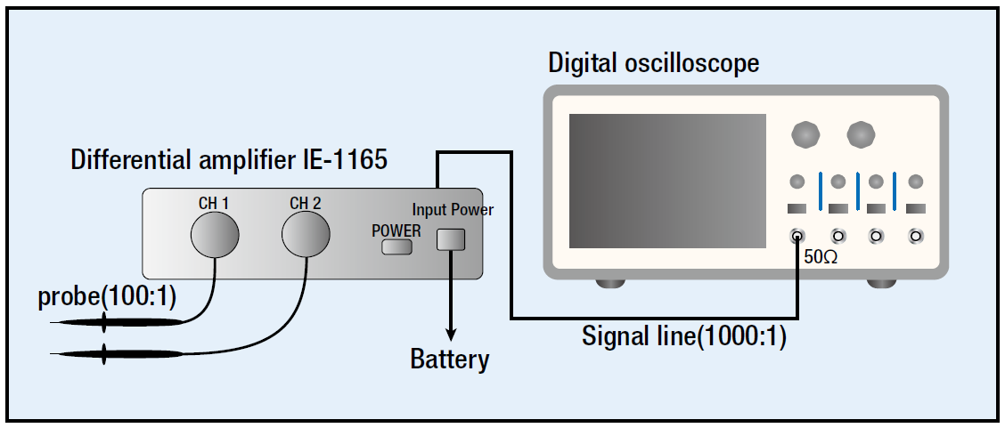 Figure 2: PHV-1000 100: 1 probe connection measurement system