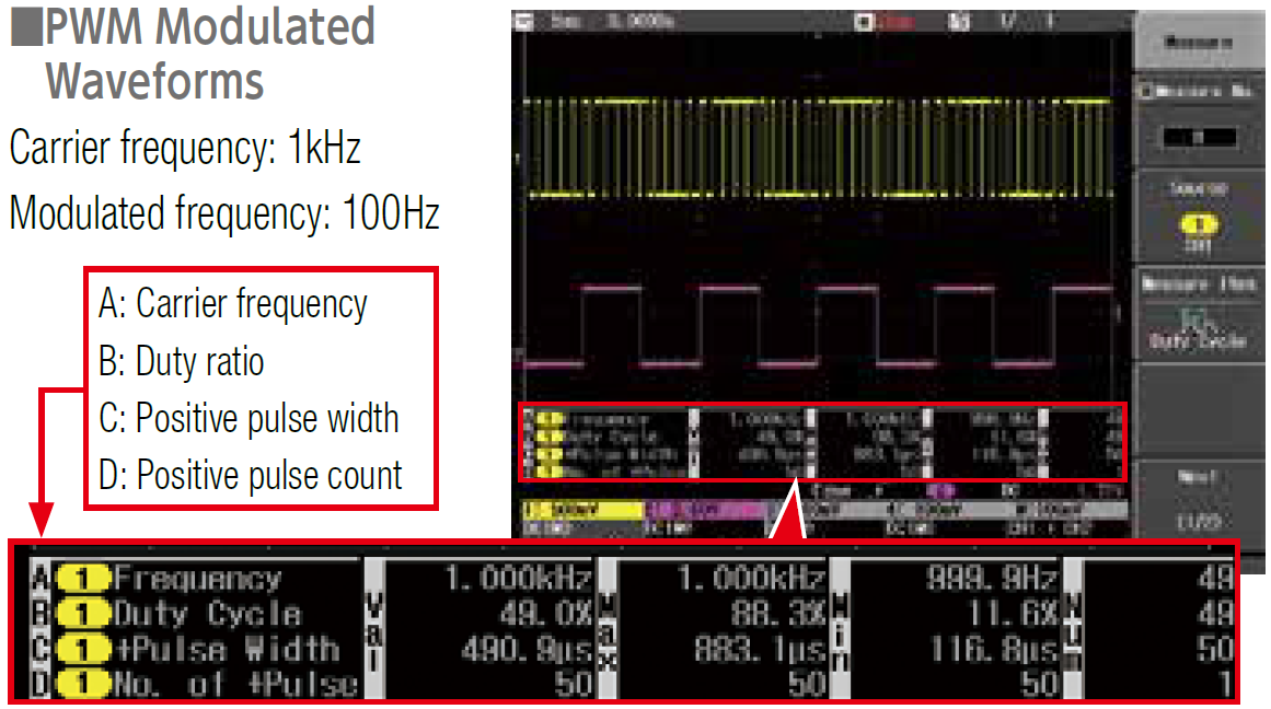 Measurement of PWM modulation waveforms