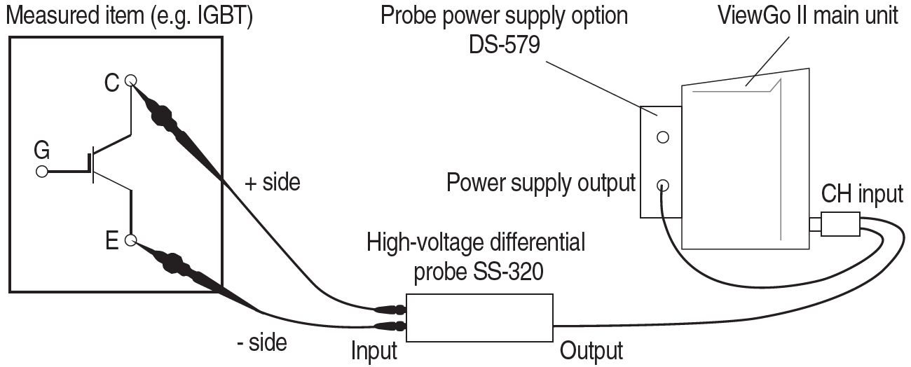 When power supply option is used