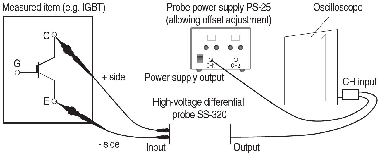 When external power supply is used