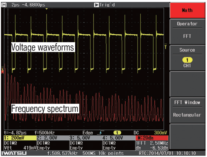 Frequency spectrum analysis