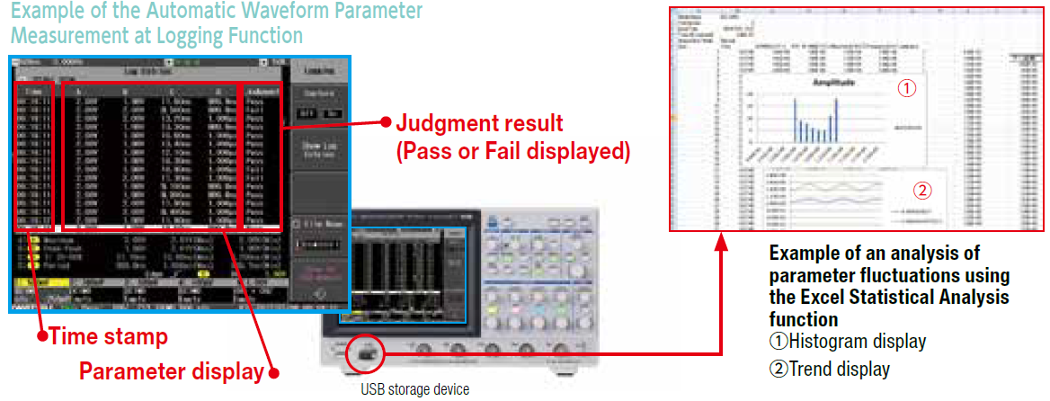 Automatic measurement of waveform parameters logging function