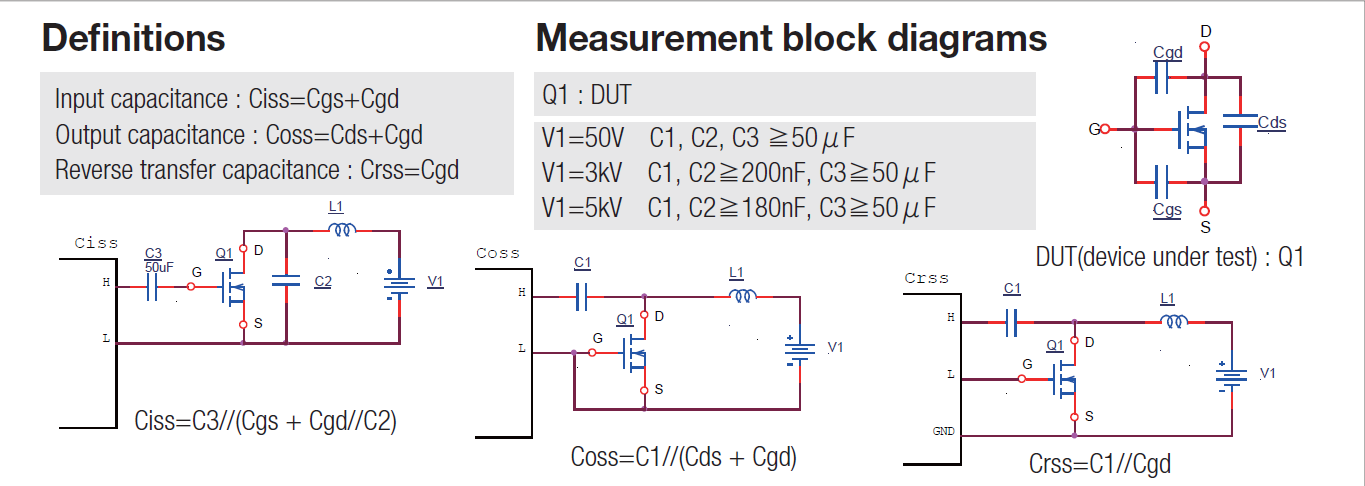 Measurement block diagram