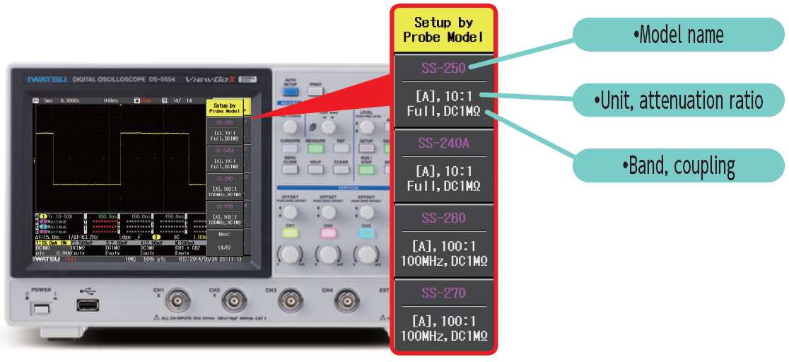 Probe selection function