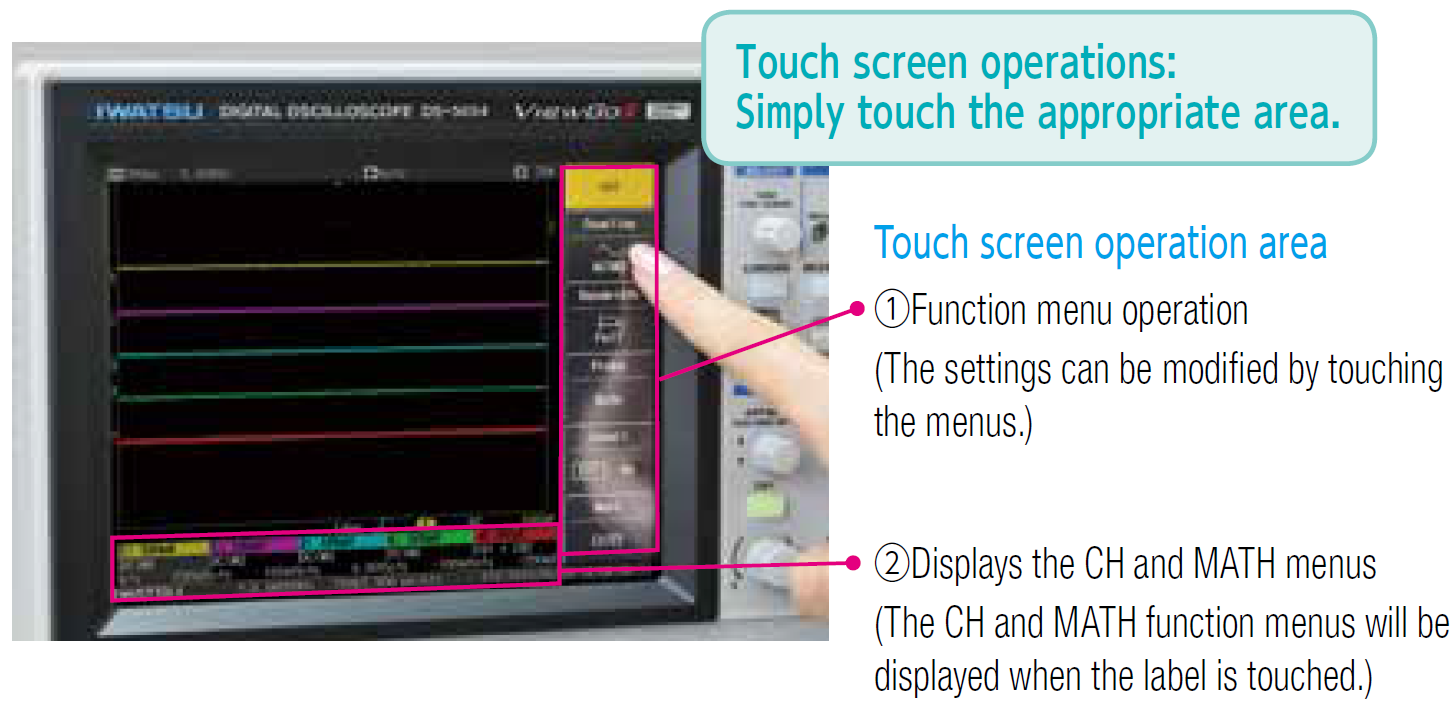 Operability, Display, and Analysis Functions