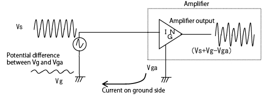 Figure 3: Single-ended input format