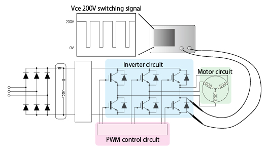 Figure 7: Example of level motor drive circuit