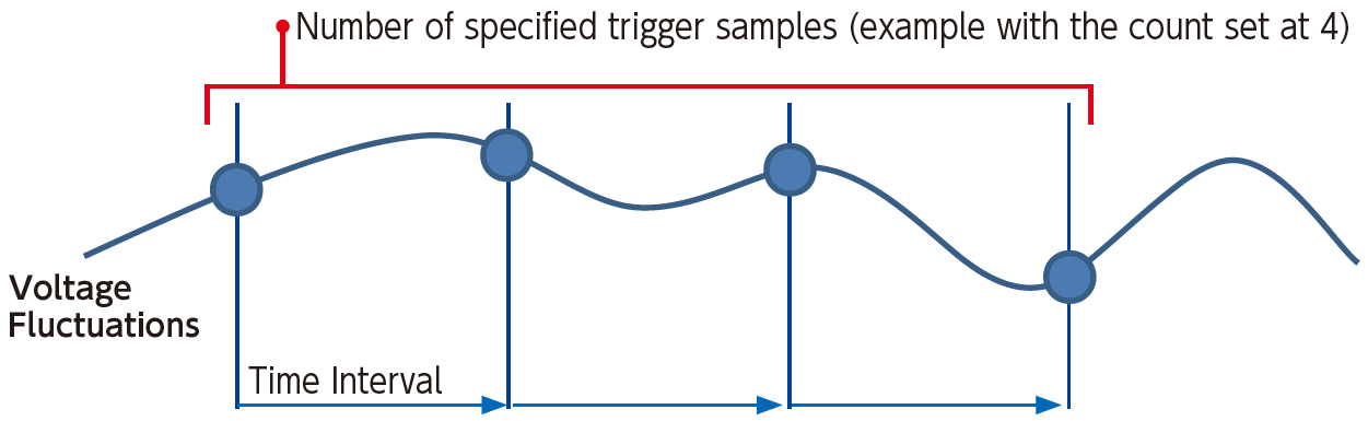 Trigger function 1