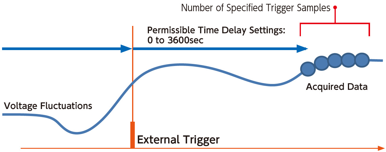 Trigger function 2