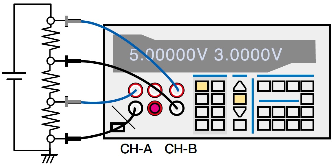 CH-B測定