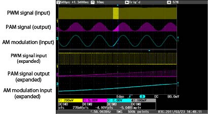 SG-300 signal screen