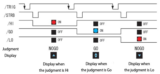 DIO comparator operation timing